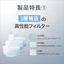 画像をギャラリービューアに読み込む, アラクス ピッタ マスク 2.5a 4987009157057 ARAX