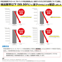 โหลดรูปภาพลงในโปรแกรมดูแกลเลอรี SARAYA Alpet น้ำยาฆ่าเชื้อมือ Alpha 500mL ขวดมีสไตล์ 4 123 6 SARAYA