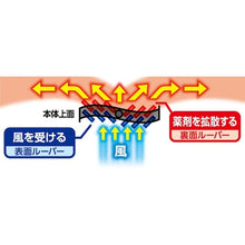 โหลดรูปภาพลงในโปรแกรมดูแกลเลอรี FUMAKILLA Insect Repellent Barrier Black 3X Power 260 Days 446210 FUMAKILLA