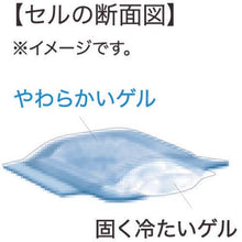 画像をギャラリービューアに読み込む, DAIYA アイシングセル