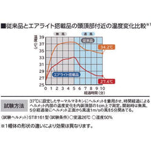 画像をギャラリービューアに読み込む, タニザワ エアライト搭載ヘルメット(軽量FRP製・かるメット)