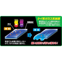 画像をギャラリービューアに読み込む, ソフト99 H-7屋外設置物用ガラスコート剤
