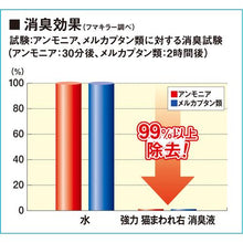 Load image into gallery viewer, FUMAKILLA Powerful Nekomaware Right Deodorant