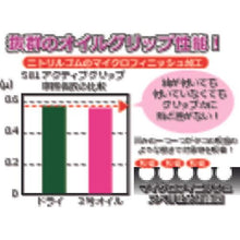 将图像导入到图库查看器中Towaron批量采购丁腈无衬里手套 Active Grip L(包括 10 双)