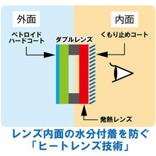 画像をギャラリービューアに読み込む, YAMAMOTO ゴグル形保護めがね