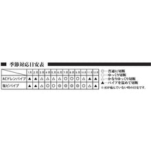 将图像导入到图库查看器中VICTOR VICTOR Plus 排水管切割器