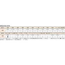画像をギャラリービューアに読み込む, TRUSCO ケムサーフ天板作業台 1200X750XH760