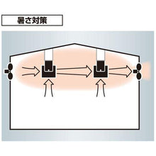 Load image into gallery viewer, KAMAKURA SEISAKUSHO Co.,Ltd. transfer fan with silencer Long reach model Single phase 100V