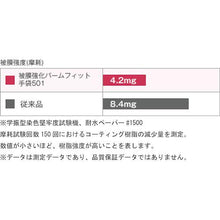 画像をギャラリービューアに読み込む, ショーワ ウレタン背抜き手袋 B0501 被膜強化パームフィット手袋 ホワイト XLサイズ
