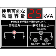 画像をギャラリービューアに読み込む, 新ダイワ ディーゼルエンジン発電機(三相・単相同時出力)