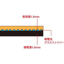Load image into gallery viewer, MIDORI ANZEN Anti-Static Sheet Elepass MLP Sheet 2 (PVC) Moss Green 0.91m x 10m