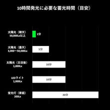 画像をギャラリービューアに読み込む, ブリッジウェル Glow HOTARU 60