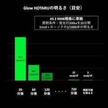 画像をギャラリービューアに読み込む, ブリッジウェル Glow HOTARU 60
