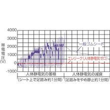 画像をギャラリービューアに読み込む, TRUSCO 帯電防止マット張りHAE型立作業台 1800X750
