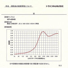 โหลดรูปภาพลงในโปรแกรมดูแกลเลอรี แผ่นซับเสียงผนัง TRUSCO 450X450 หนาประมาณ 30 มม