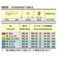 画像をギャラリービューアに読み込む, ツボサン 硬度チェック