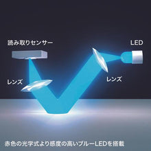 画像をギャラリービューアに読み込む, SANWA 静音有線マウス左手用