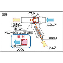 画像をギャラリービューアに読み込む, TRUSCO エアガン ダストパック付Bセット 最小内径11mm