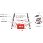 โหลดรูปภาพลงในโปรแกรมดูแกลเลอรี ท่อเก็บเสียง MINORI รุ่นมาตรฐาน