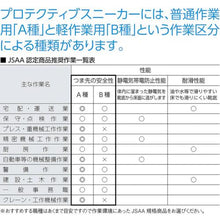画像をギャラリービューアに読み込む, 丸五 マンダムセーフティー#769 ブルー/ホワイト 24.5cm