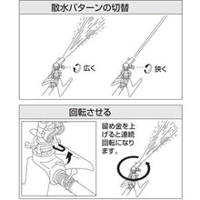 画像をギャラリービューアに読み込む, SANEI PCパートサークルスプリンクラー上部