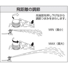 画像をギャラリービューアに読み込む, SANEI PCパートサークルスプリンクラー上部