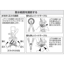 画像をギャラリービューアに読み込む, SANEI PCパートサークルスプリンクラー上部
