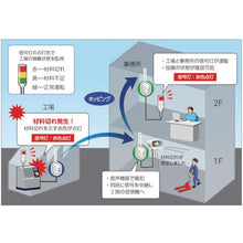 โหลดรูปภาพลงในโปรแกรมดูแกลเลอรี PATLITE UNIT ควบคุมไร้สาย รุ่นประหยัดพลังงาน สีขาว