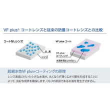 画像をギャラリービューアに読み込む, リケン 二眼式保護メガネ(防曇)