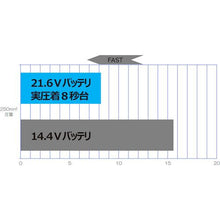 画像をギャラリービューアに読み込む, 泉 充電油圧式多機能工具