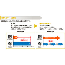 โหลดรูปภาพลงในโปรแกรมดูแกลเลอรี ชุดพัดลม SanACE AC Dark Canyon รุ่น (120x38mm ไร้เซ็นเซอร์)