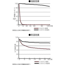 画像をギャラリービューアに読み込む, TRUSCO シリカクリン 90cmX90cm 1枚入 湿度センサー付き