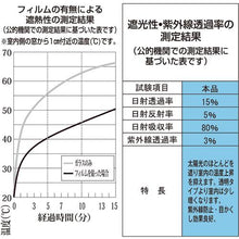 โหลดรูปภาพลงในโปรแกรมดูแกลเลอรี ฟิล์มกรองแสงและกันร้อน TRUSCO 900x1800 ควัน