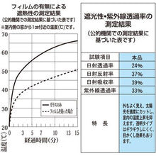 画像をギャラリービューアに読み込む, TRUSCO 遮光・遮熱フィルム 900X1800 透明 30本