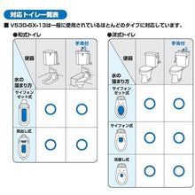 画像をギャラリービューアに読み込む, SANEI 万能ロータンクボールタップ
