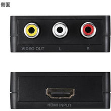 画像をギャラリービューアに読み込む, SANWA 変換コンバーター