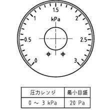 画像をギャラリービューアに読み込む, マノスター 微差圧計 マノスターゲージ <表面形・置針なし>