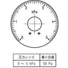 画像をギャラリービューアに読み込む, マノスター 微差圧計 マノスターゲージ <表面形・置針なし>