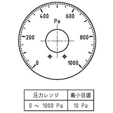 画像をギャラリービューアに読み込む, マノスター 微差圧計 マノスターゲージ <表面形・置針2本付> 計測範囲0~1000Pa