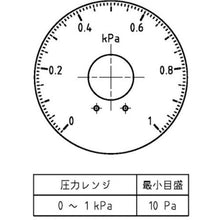 画像をギャラリービューアに読み込む, マノスター 微差圧計 マノスターゲージ <表面形・置針2本付> 計測範囲0~1kPa