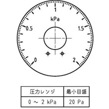 画像をギャラリービューアに読み込む, マノスター 微差圧計 マノスターゲージ <表面形・置針2本付> 計測範囲0~2kPa