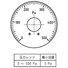 画像をギャラリービューアに読み込む, マノスター 微差圧計 マノスターゲージ <表面形・置針2本付> 計測範囲0~500Pa
