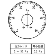 画像をギャラリービューアに読み込む, マノスター 微差圧計 マノスターゲージ <表面形・置針2本付> 計測範囲0~50Pa