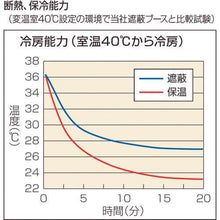 画像をギャラリービューアに読み込む, HOZAN 保温ブース