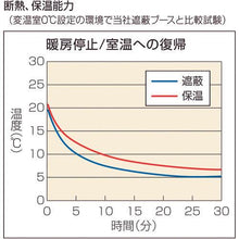 画像をギャラリービューアに読み込む, HOZAN 保温ブース