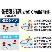 画像をギャラリービューアに読み込む, ビクター ビクタープラス偏芯強力ニッパー