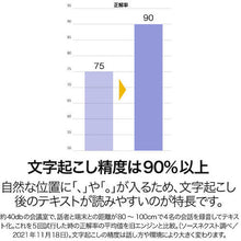โหลดรูปภาพลงในโปรแกรมดูแกลเลอรี SOURCENEXT AutoMemo S สีขาว AMSWH SS104H3

