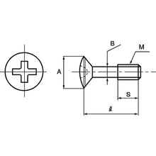 画像をギャラリービューアに読み込む, ＳＵＮＣＯ　ニッケルＢＳ　丸皿（脱落防止ビス　４×２０（Ｓ＝１０　（１０００本入）　  0001J0520040020005  SUNCO
