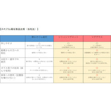 画像をギャラリービューアに読み込む, マグエバー　吸盤的機能付きシリコンマグネット　マグプラス＋　ＮＣＰ−４５Ｒ　白　１／４カメラネジワッシャー付き　  1145RNCP3321  MAGEVER
