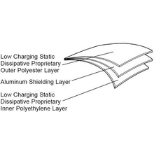 Tải hình ảnh vào trình xem thư viện, DESCO ESD bag, STATSHIELD, metal-in 102mmx152mm, số lượng 100 13415 DESCO
